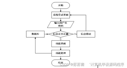疫情下的进出口食品安全信息管理系统设计与实现