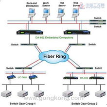 使用嵌入式计算机组建可靠的无人变电站自动化系统