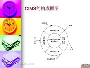 计算机集成制造系统 计算机集成制造系统